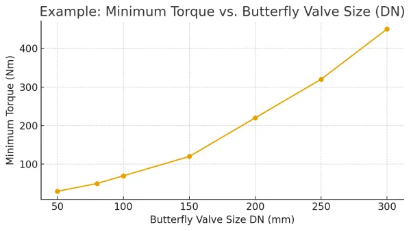Sizing for precision
